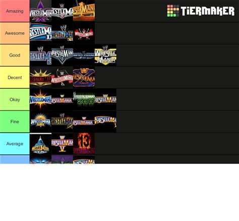 Every Wrestlemania Ranked Tier List Community Rankings Tiermaker