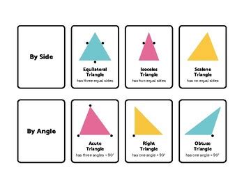 ~~Classifying Triangles~~ by Kim Barnett | TPT