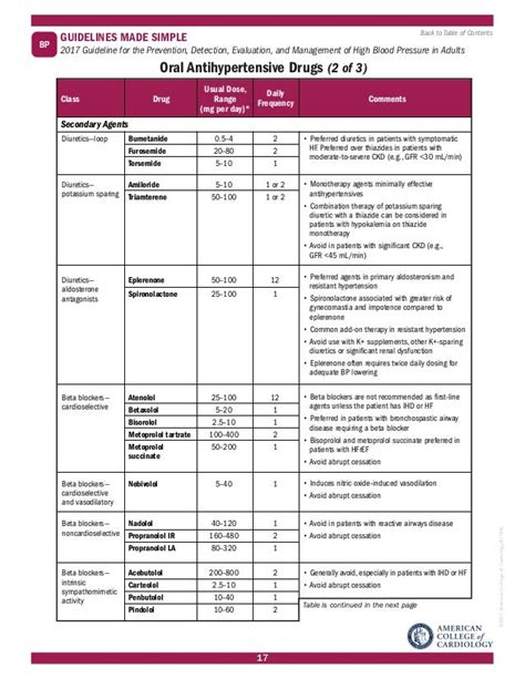 2017 Aha Acc Hypertension Guidelines Made Simple