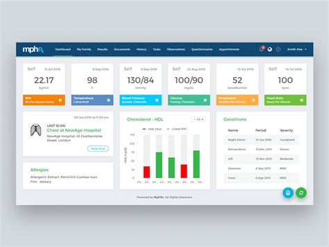 Healthcare Dashboard | Dashboard design template, Dashboard interface ...