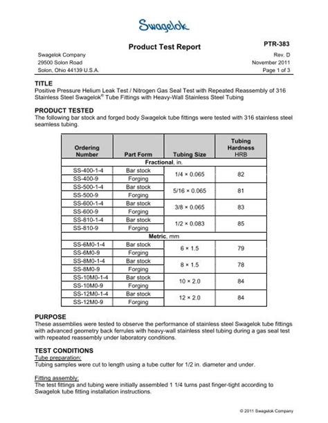 Positive Pressure Helium Leak Test And Nitrogen Gas Swagelok