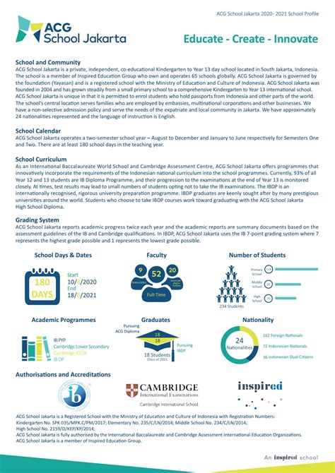 ACG Jakarta School Profile 2020 - 2021 by ACG Schools - Issuu