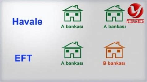 EFT ve Havale Nedir Aralarındaki Farklar Nelerdir