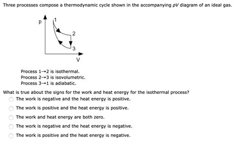 Pv Diagram Of Thermodynamic Process