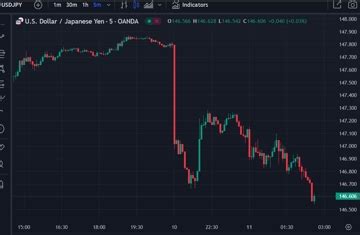 Usd Jpy Extending Its Earlier Ueda Led Drop Forexlive