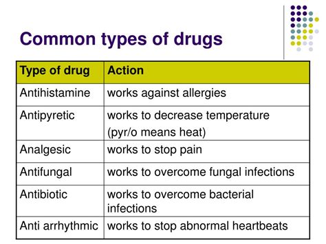 Common Types Of Drugs