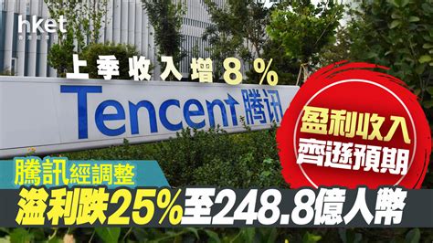 【騰訊700業績】騰訊上季收入增8 經調整溢利2488億人幣 同遜預期 業績前曾倒跌