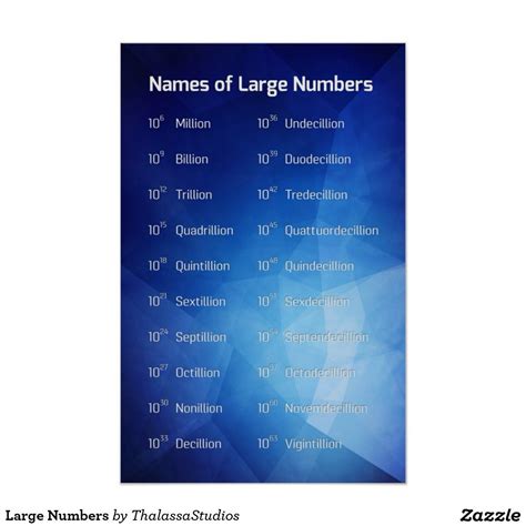 Large Numbers Mathematics Images, Physics And Mathematics, Math Poster ...