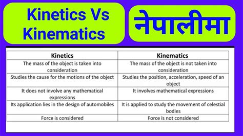 Kinetics Vs Kinematics Kinetics Energy And Kinematics Energy Kinetic