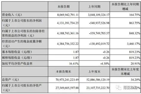 1季度净利增超8倍丨牧原股份16亿元加码生猪屠宰企业行业动态河南畜牧兽医信息网