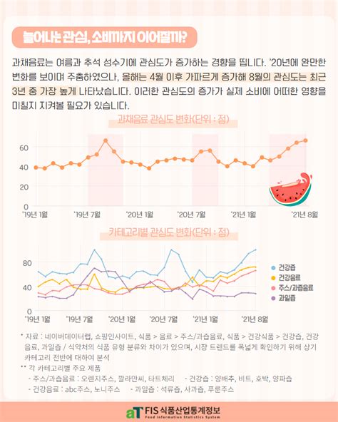 뉴스레터 시장분석 Fis 식품산업통계정보