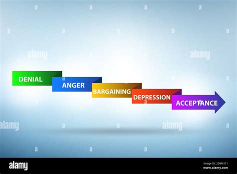 Illustration Of Five Stages Of The Grief Stock Photo Alamy