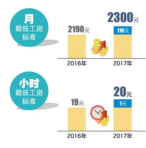 4月1日起本市将调整部分民生保障待遇标准老辰光