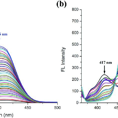 A After Adding Cn The Fluorescence Intensity Of Probe Tpes