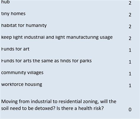 Survey Says Home Ownership Is Whats Desired In A Big Way