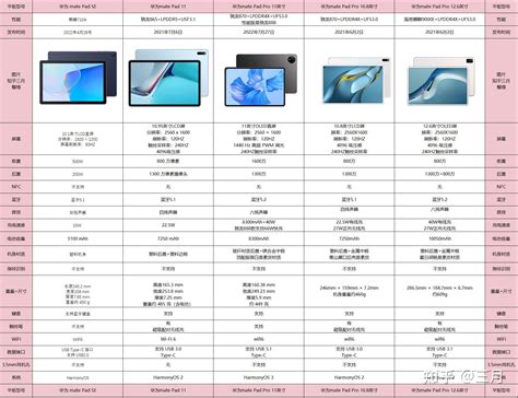 2024年华为、荣耀平板推荐：华为metepad，荣耀平板购买哪款好？ 知乎