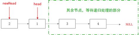 链表篇：24两两交换链表中的节点交换链表中的两个节点 Csdn博客