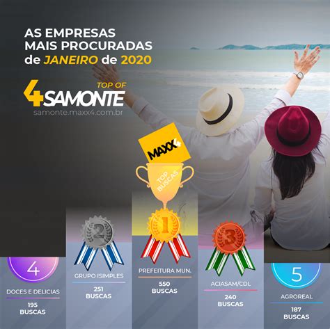 Saiu O Ranking Dos Mais Procurados Do Maxx4 De Janeiro De 2020 Veja