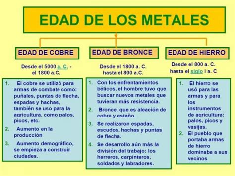 Final De La Prehistoria Y Medialuna F Rtil Ciencias Sociales Campus