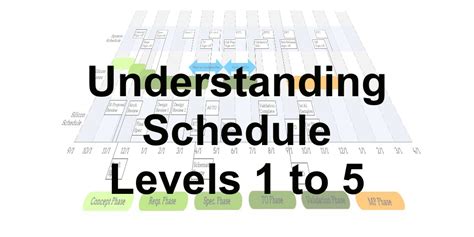 Understanding Schedule Levels 1 To 5 Ten Six Consulting