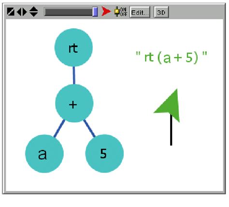 Abstract Syntax Tree Download Scientific Diagram