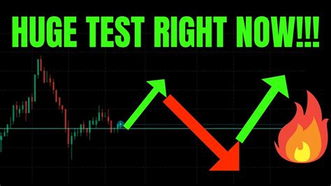 HUGE TEST RIGHT NOW TSLA SPY ES NVDA AAPL COIN QQQ AMZN