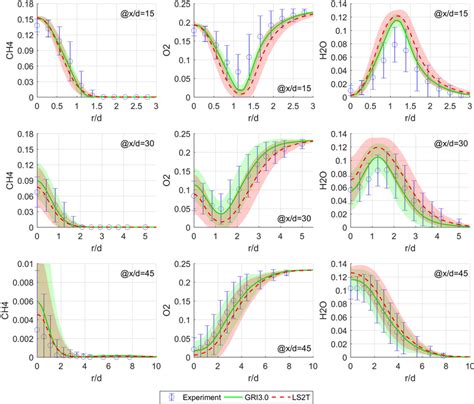 Favre Averaged Composition Of CH4 Documentclass 12pt Minimal