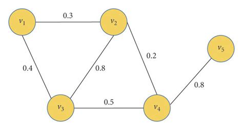 Different Kinds Of Graph Structures Download Scientific Diagram