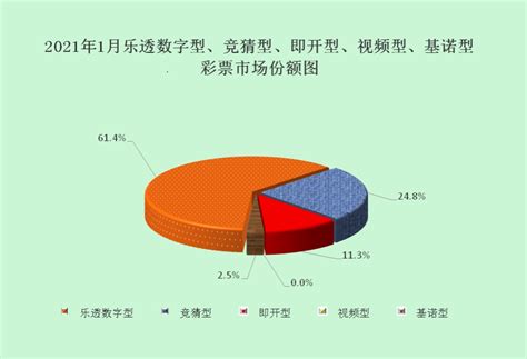 财政部：2021年1月份全国彩票销售情况 互联网数据资讯网 199it 中文互联网数据研究资讯中心 199it