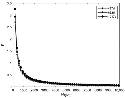 The Relationship Between The Relative Dispersion Ratio And The Total