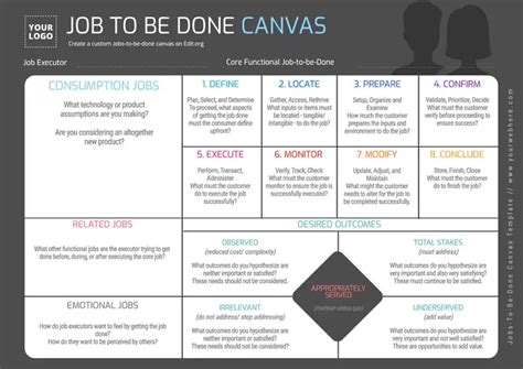 Jobs To Be Done Canvas Examples Online