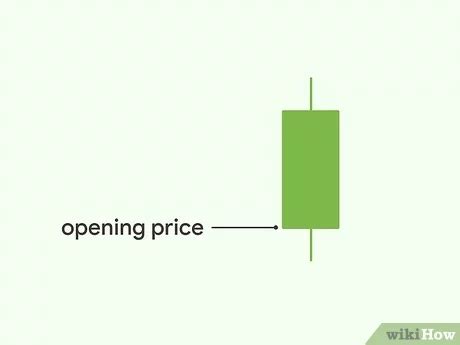 Candlestick Patterns Every Trader Should Know Ig Us Atelier Yuwa