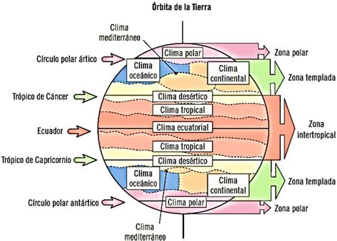 Fiesta Descongelar Descongelar Descongelar Heladas Cinta Cuales Son