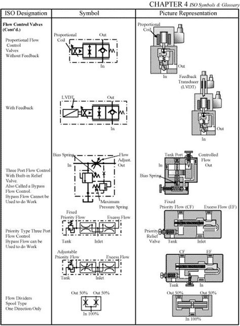 Hydraulic Wiring Diagram Chart Basic Hydraulics Electrical Wiring