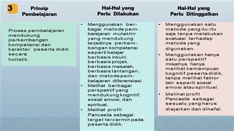 Prinsip Pembelajaran Paud Kurikulum Merdeka Ppt Imagesee