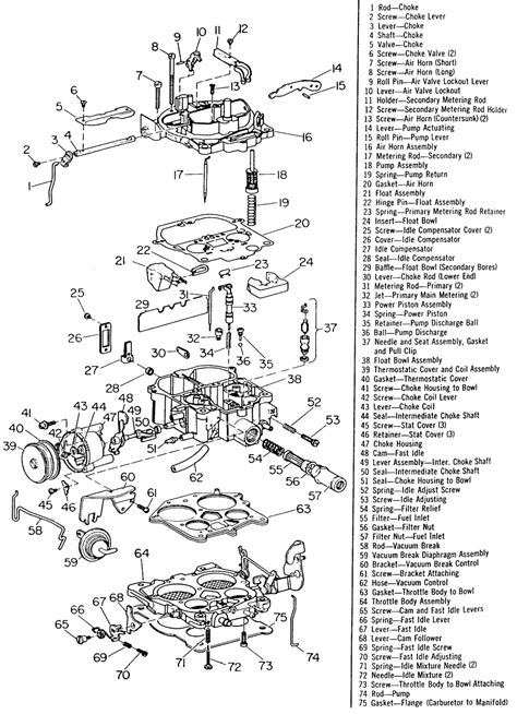 Diagram Quadrajet Carburetor