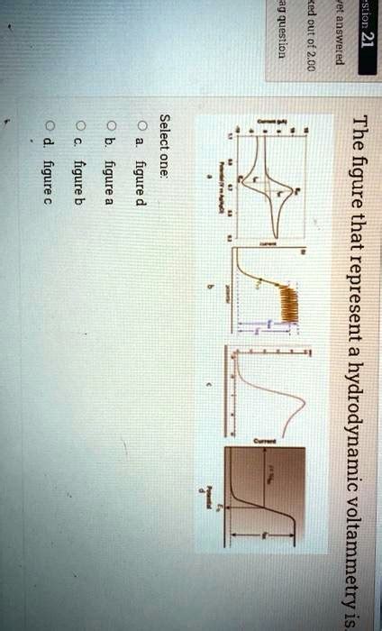 Solved Iu The Figure That Represent Hydrodynamic Voltammetry St Select One E