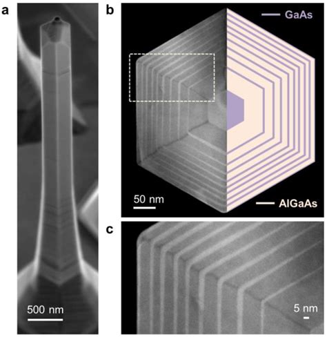 Figure From Design And Room Temperature Operation Of Gaas Algaas