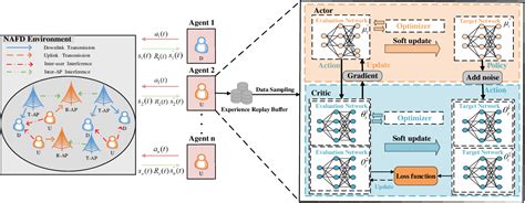 Figure 1 From Network Assisted Full Duplex Cell Free MmWave Networks