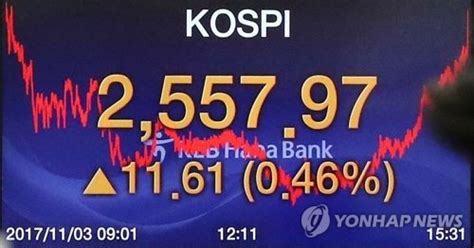 코스피 뒷심으로 또 최고치 코스닥은 700선 돌파종합