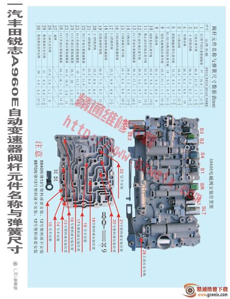 一汽丰田锐志a960e自动变速器阀杆元件名称与弹簧尺寸 精通维修下载