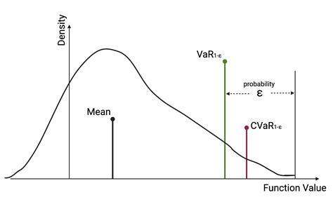 Distributionally Robust Policy And Lyapunov Certificate Learning Ai