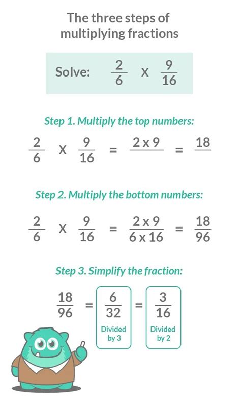 Multiply Fractions Steps 7 Activities