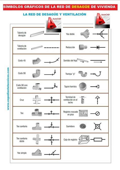 Pin De Unah Tahay En Autocad Instalaciones Sanitarias Instalacion