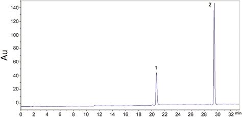 Optimizing Ethanol Extraction Of Rosemary Leaves And Their Biological