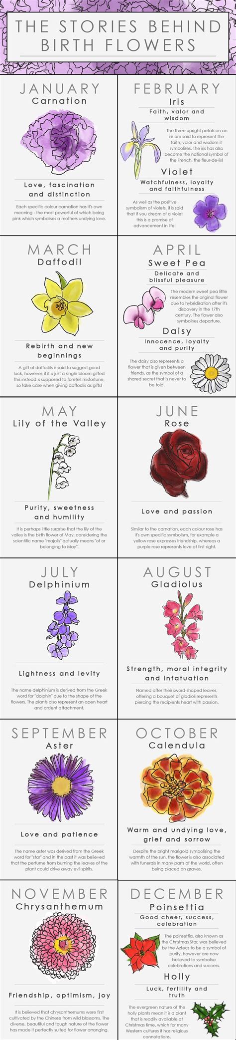 Find Your Birth Flower And Discover What It Means