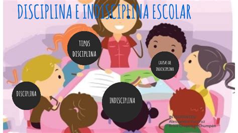 Disciplina E Indisciplina Escolar By Alessandra Cruz On Prezi