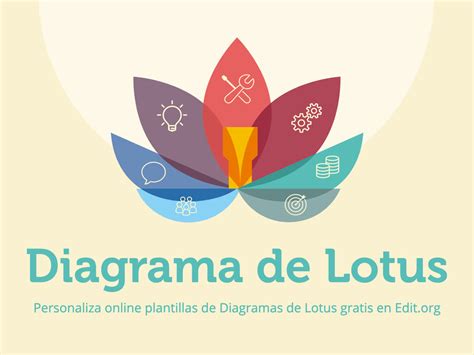 Crea Un Diagrama De Lotus Con Plantillas Editables