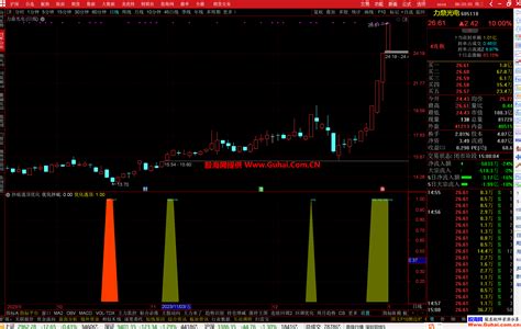 通达信抄底逃顶优化幅图选股公式 源码文件分享 通达信公式 股海网