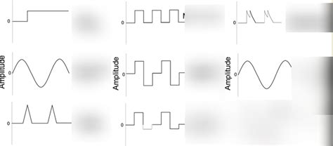 MODALITIES EXAM 2 Diagram | Quizlet 